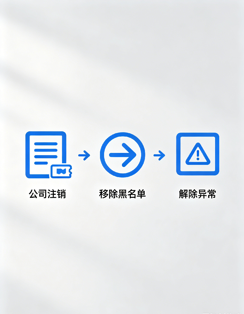 公司注销、执照吊销处理、解除工商异常